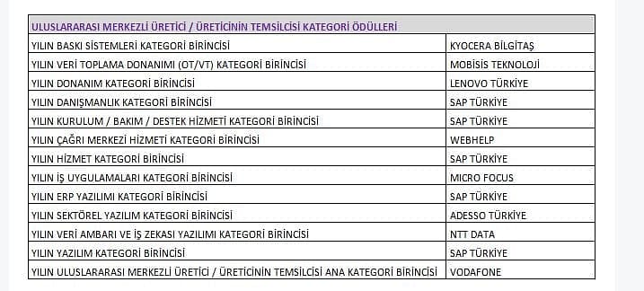 Bilişim sektörünün 2020 yıldızları belirlendi-3