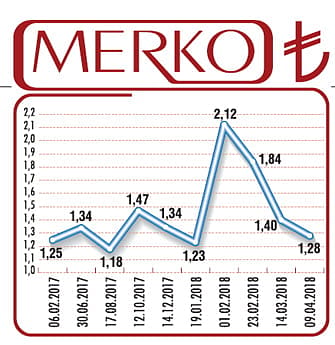 Merko'nun gündeminde ortaklık ve işbirliği var-0