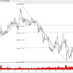 BIST 100 hisselerinin teknik analizi (11.11.2018)-14