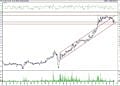 BIST 100 hisselerinin teknik analizi (10.7.2021)-11