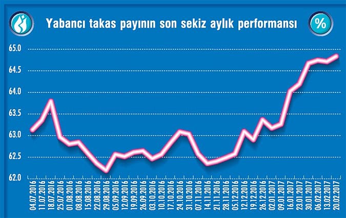 Ucuz Türk varlıkları yabancıları çekiyor-1