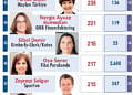 Türkiye'nin En Güçlü 50 Kadın CEO'su-4