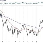 BIST 100 hisselerinin teknik analizi (31.3.2019)-0
