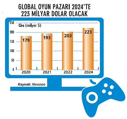 Oyun sektörüne metaverse dokunuşu-1