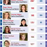 En Güçlü 50 Kadın CEO-3