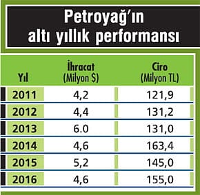 İhracatın katkısıyla yüzde 25 büyüyecek-0