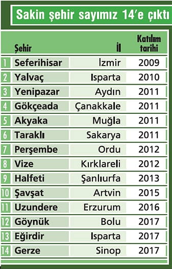 Yöresel kalkınmada 'sakin şehir' modeli-0