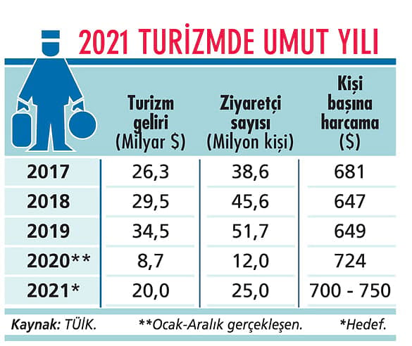 Yeni trend: Turizmde uzun dönem konaklama devri-0