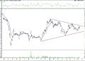 BIST 100 hisselerinin teknik analizi (16.8.2021)-12