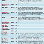 Yeni dönem hesapları-2