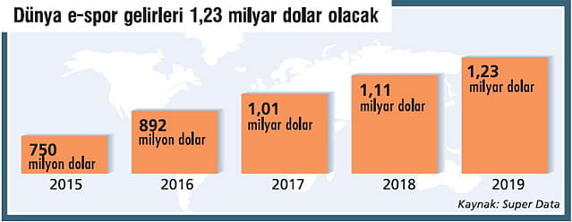e-spor ekonomisi-0