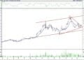 BIST 100 hisselerinin teknik analizi (25.6.2022)-14