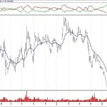 BIST 100 hisselerinin teknik analizi (30.6.2019)-12