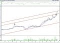 Bist 100 hisselerinin teknik analizi (25.11.2022)-1
