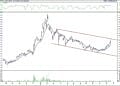 BIST 100 hisselerinin teknik analizi (20.11.2021)-2