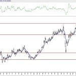 BIST 100 hisselerinin teknik analizi (16.10.2020)-12