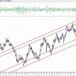BIST 100 hisselerinin teknik analizi (26.7.2020)-8