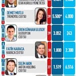 40 Yaş Altı En Güçlü 40 Ceo-0