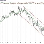 BIST 100 hisselerinin teknik analizi (16.12.2018)-15