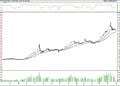 BIST 100 hisselerinin teknik analizi (30.9.2022)-0