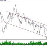 BIST 100 hisselerinin teknik analizi (4.8.2019)-16