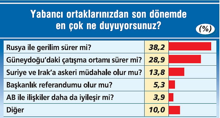 ceolarin-2016-beklentileri-8
