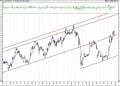 BIST 100 hisselerinin teknik analizi (3.1.2021)-11