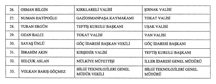 Kararname Resmi Gazete'de: Bazı illerin valileri değişti-1