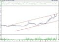 BIST 100 hisselerinin teknik analizi (13.11.2022)-1