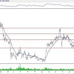 BIST 100 hisselerinin teknik analizi (14.7.2019)-17