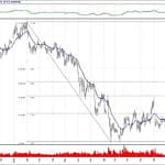 BIST 100 hisselerinin teknik analizi (3.2.2019)-11