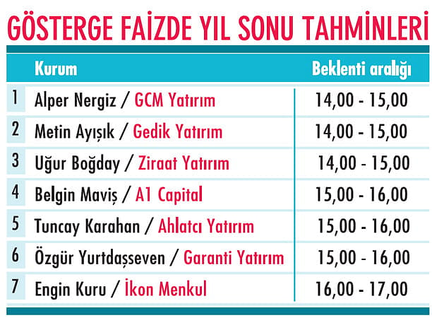 Piyasalarda yeni hesaplar-3