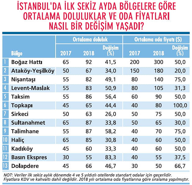 İstanbul iyi günlere 2020’de dönecek-0