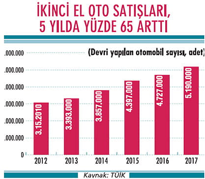 Yetki belgesine geçiş ikinci ele gaz verecek-0
