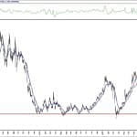 BIST 100 hisselerinin teknik analizi (1.11.2020)-6