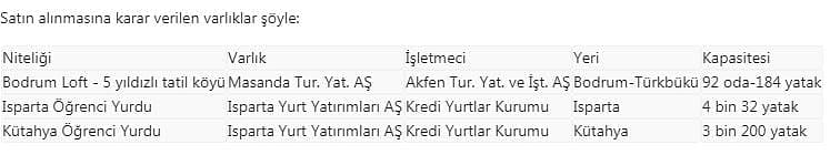 Akfen GYO, sermaye artırımı için SPK'ya başvurdu-0