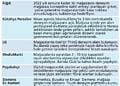 Mağazacılıkta rekabet ‘deneyim’e kaydı-1