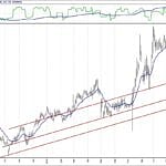 BIST 100 hisselerinin teknik analizi (25.11.2018)-11