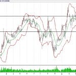 BİST 100 hisselerinin teknik analizi (22.4.2018)-1