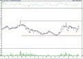 BIST 100 hisselerinin teknik analizi (19.3.2022)-14