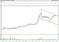 BIST 100 hisselerinin teknik analizi (30.4.2022)-4