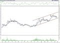 BIST 100 hisselerinin teknik analizi (27.5.2022)-16