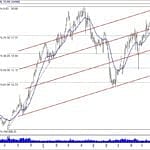 BIST 100 hisselerinin teknik analizi (25.11.2018)-14
