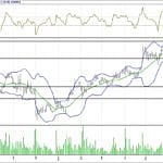 BIST 100 hisselerinin teknik analizi (9.7.2017)-13