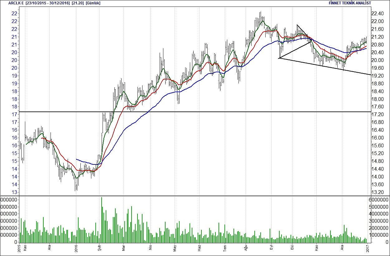BİST 100 hisselerinin teknik analizi-3