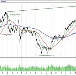 BİST 100 hisselerinin teknik analizi (28.1.2018)-0
