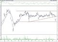 BIST 100 hisselerinin teknik analizi (28.3.2021)-9