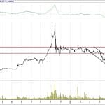 BİST 100 hisselerinin teknik analizi (1.7.2018)-3