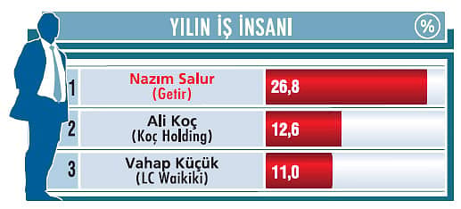 Yılın iş insanı: “Dünyada benzeri olmayan bir iş yaptık”-1