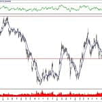 BIST 100 hisselerinin teknik analizi (1.3.2020)-12